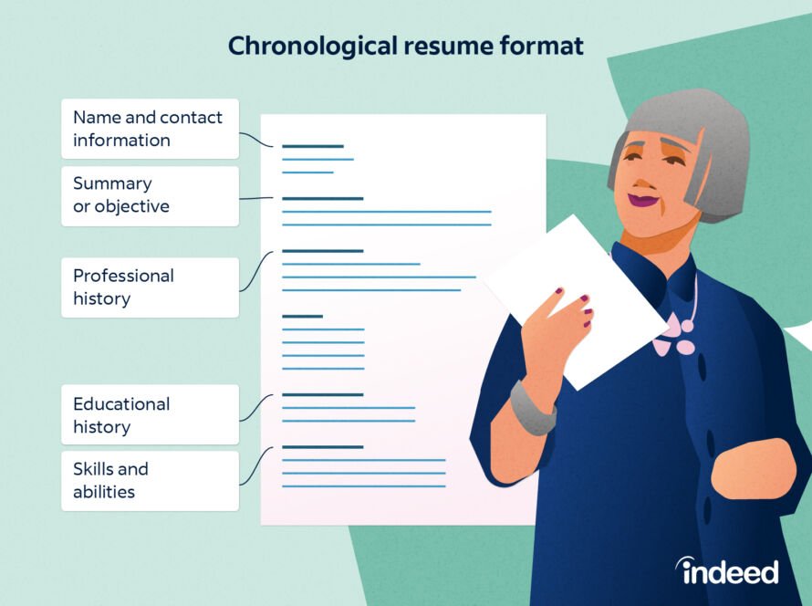 Why a Resume for Military Transition Matters